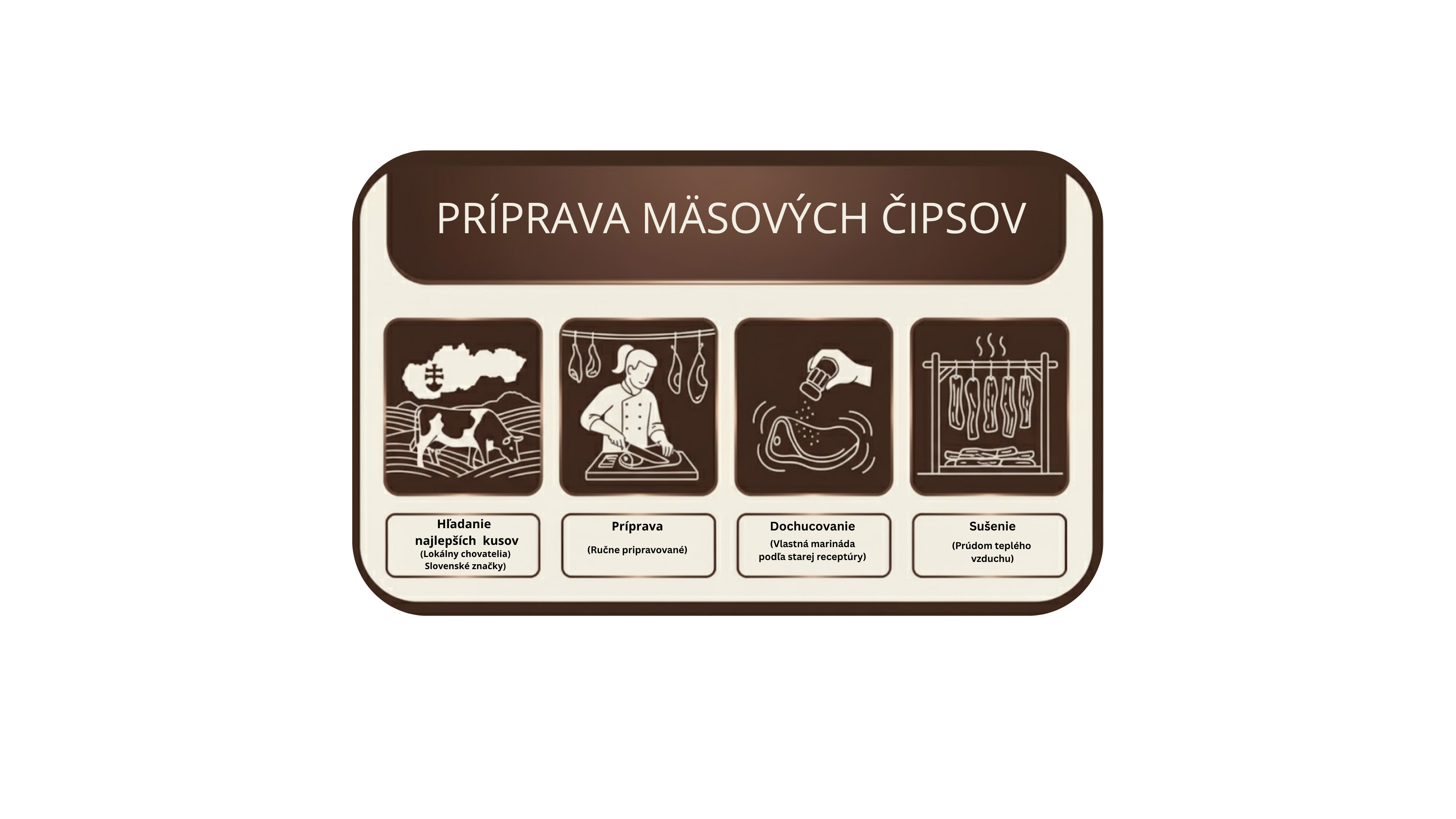 Náhľad – príprava mäsových čipsov
