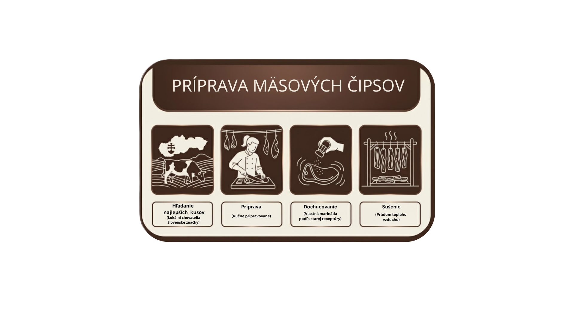 Fotka výrobného procesu – príprava mäsových čipsov